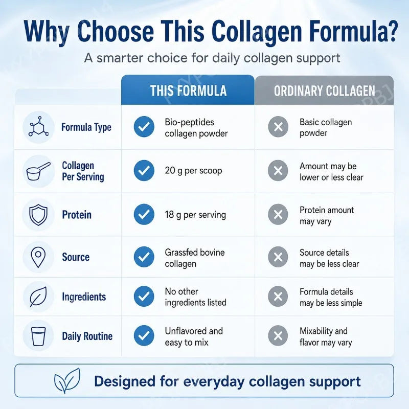 Collagen Bio Peptides Protein Powder — 20g Collagen & 18g Protein Per Serving